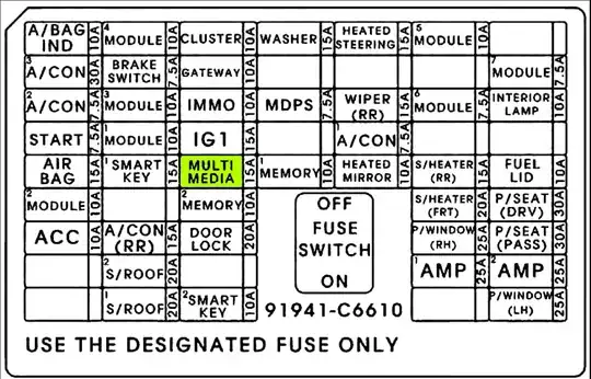 Kia fuse box