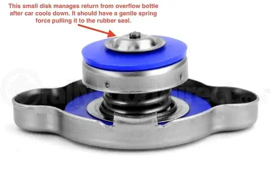 radiator cap with flowback sealing plate