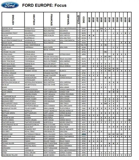 Ford Color Code Chart Europe