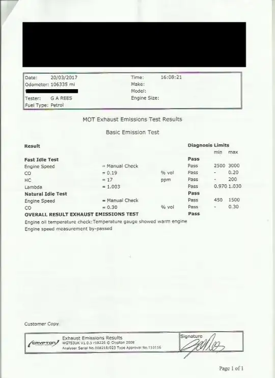 Emissions Report