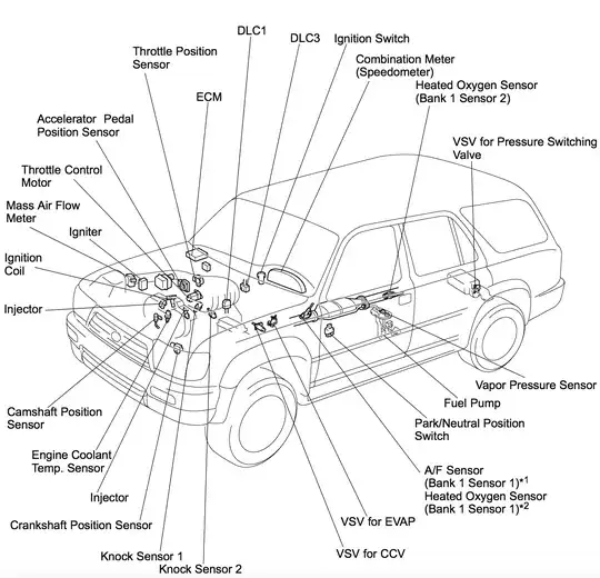 Parts Location @ DI-17