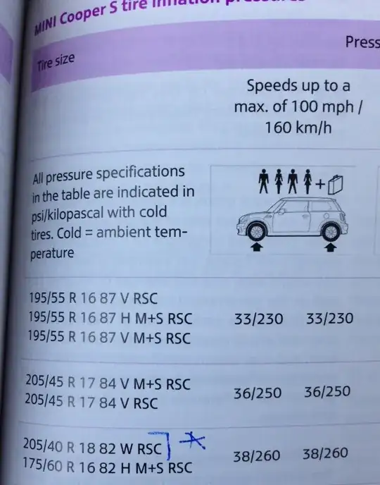 Tire pressure