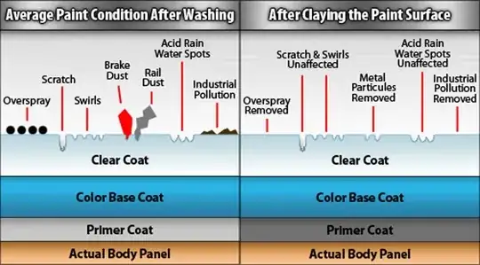 paint contaminates