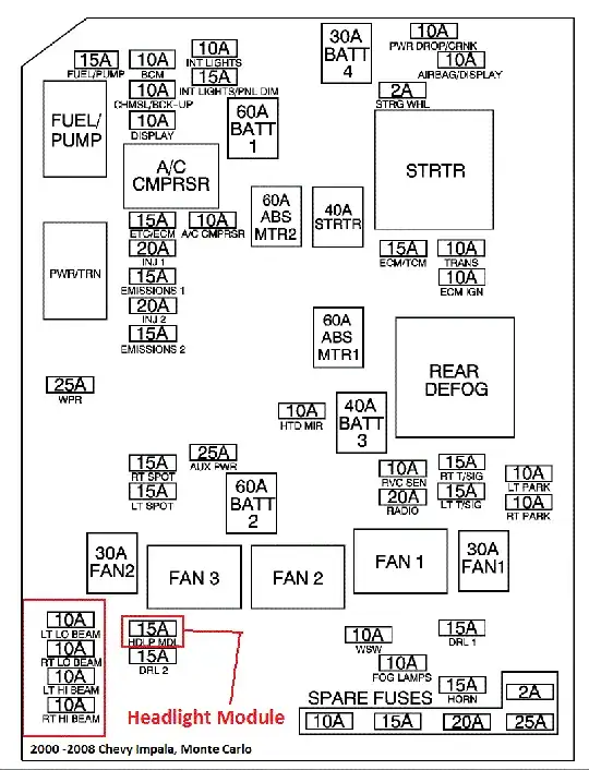 2007 Monte Carlo Fuse Panel Layout