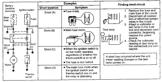 short circuit without control unit