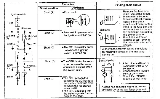 short circuit with control unit