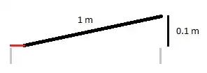 1m long plank, lifted up by 10 cm