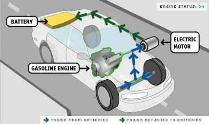 Regenerative Braking
