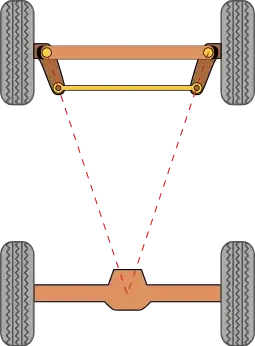 Ackermann Steering mechanism from Wikipedia