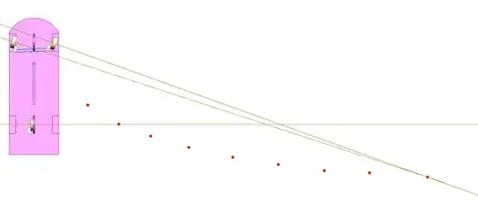 Ackermann steering locus