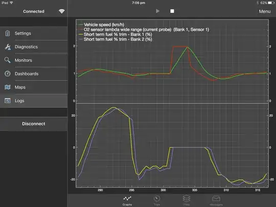 Throttle blip