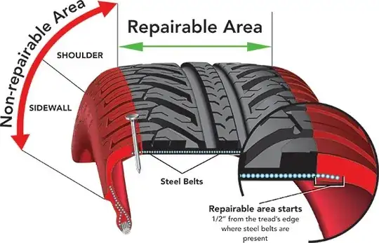 Tire repair zone