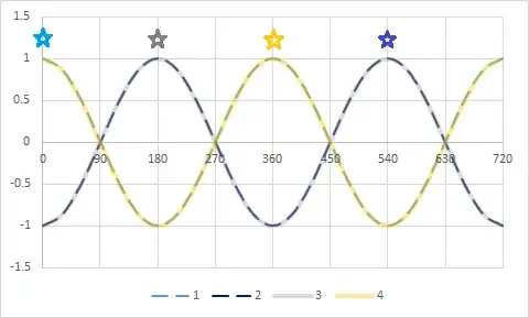 Inline 4 graph, with bangs