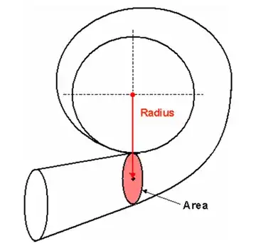 Garrett turbo illustration of A/R ratio