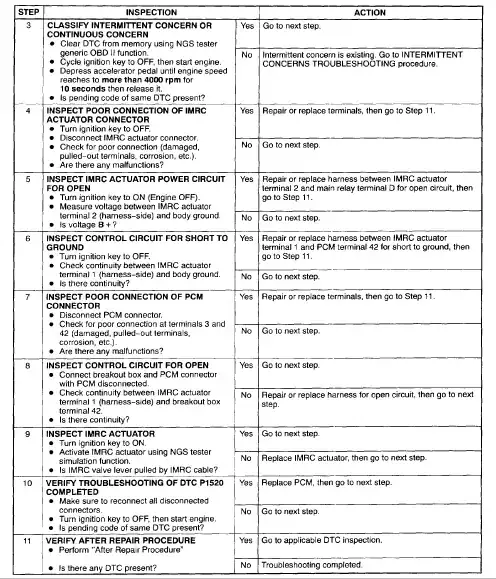 Mazda MPV 2000 P1520 DTC Troubleshooting Workflow part 2
