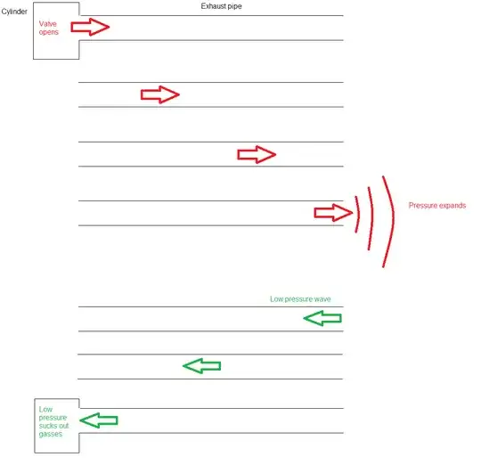 Straight exhaust pipe