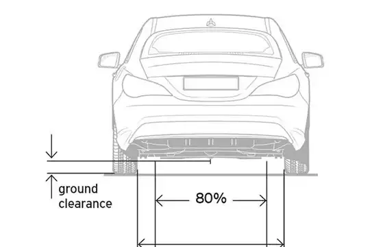 Ground Clearance