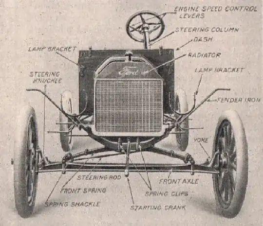 Ford T front axle