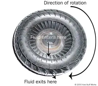 Torque converter impeller side
