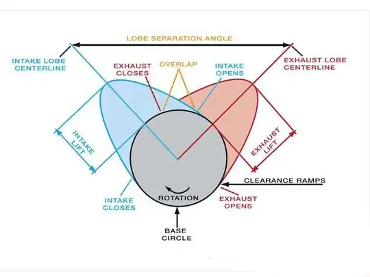 Cam terminology