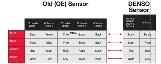 Generic O2 sensor wire colors