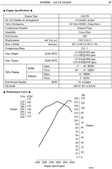 2.4L Camry 2009