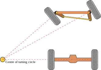 Ackermann Steering mechanism from Wikipedia