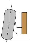 Negative Camber