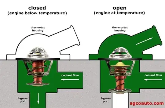 Typical automotive thermostat