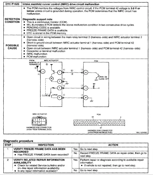Mazda MPV 2000 P1520 DTC Troubleshooting Workflow part 1