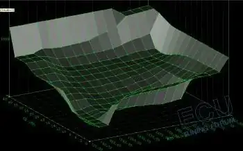 EGR MAP