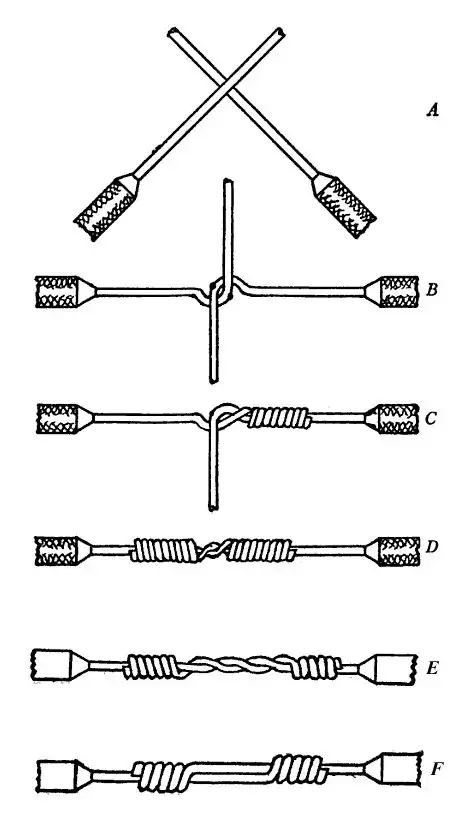 MakeZine.com Western Union Splice