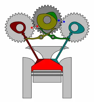 Desmo Valve Train