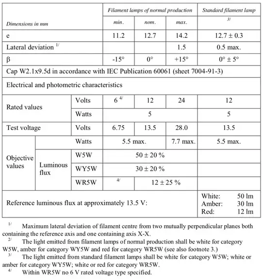 W5W Table