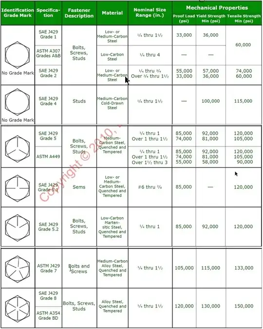 Bolt Grade Head Markings