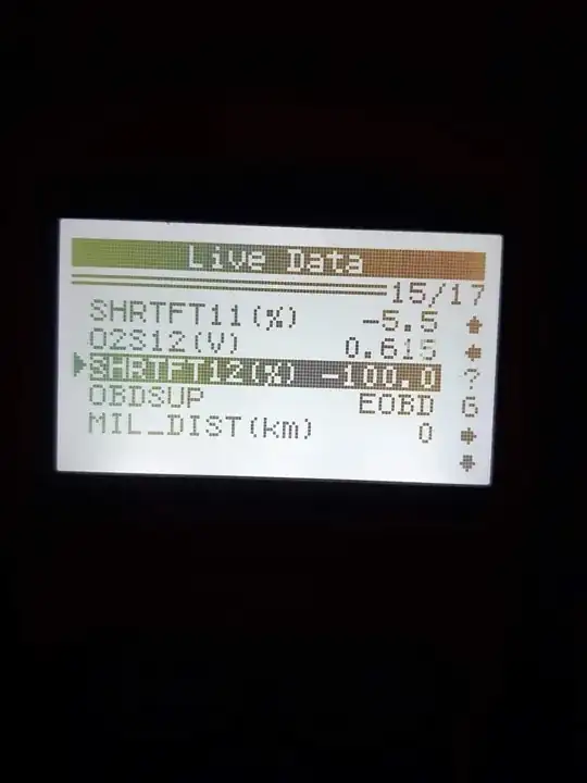 STFT12