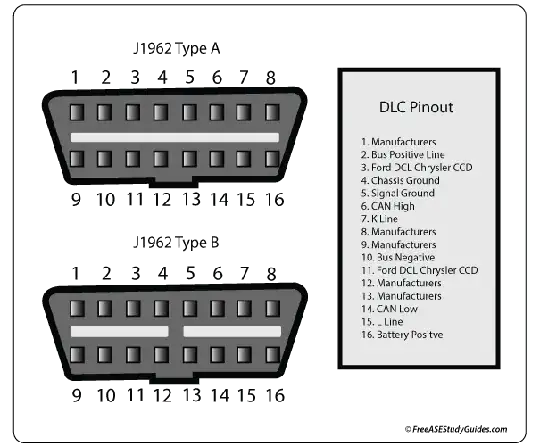 Pinout picture