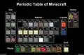 Official T-shirt artwork "Periodic Table" featuring blocks (release version), made by JINX.