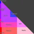 The biome graph used in Beta 1.7.3.