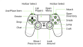 Default PS4 controller diagram
