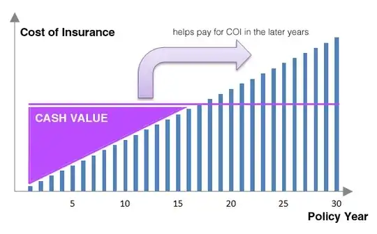 Permanent Life Insurance Simplified Illustration