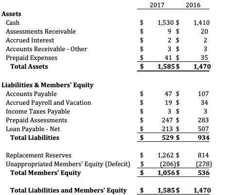 balance sheet