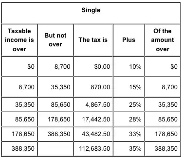 taxtable
