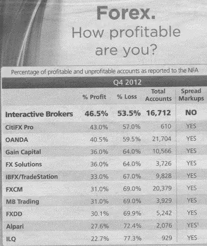 forex ad