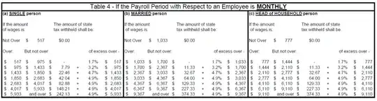 New Mexico tax withholding on monthly pay.