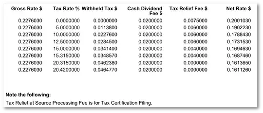SNE 2020 Cash Dividend Announcement