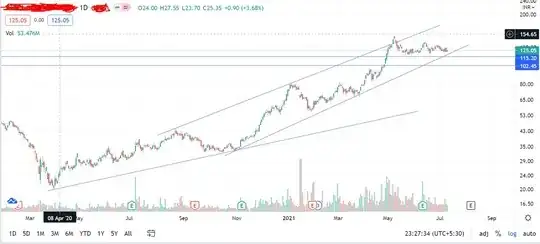 Trend lines