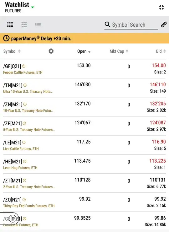 screenshot of future trading information