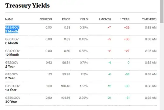Bloomberg bond yields quote