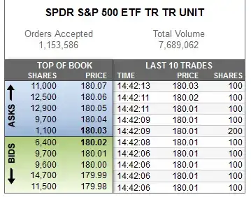 Order book